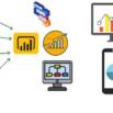 Mastering Data Magic : Power BI + Tableau + SQL , Analytics