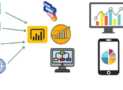 Mastering Data Magic : Power BI + Tableau + SQL , Analytics