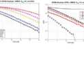 Matlab course for wireless communication engineering