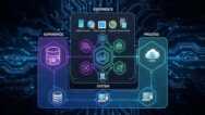 MCIA MuleSoft Architect Certification Practice Tests