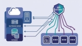 MuleSoft Certified Developer Level 2 Practice Tests