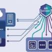 MuleSoft Certified Developer Level 2 Practice Tests