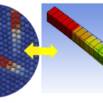 Multi-Scale Material Modelling techniques Part-I