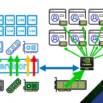 Nvidia Grid Shared Gpu And Cuda For Vmware Vsphere Esxi