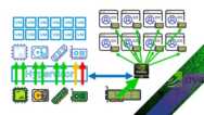 Nvidia Grid Shared Gpu And Cuda For Vmware Vsphere Esxi