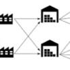 Overview of Supply Chain Planning
