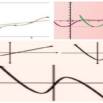 Polynomial Functions Course One.
