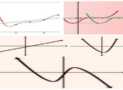 Polynomial Functions Course One.