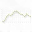 Polynomial Regression, R, and ggplot