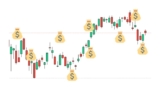 Powerful Option Strategy with Adjustments – Stock Market