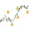 Powerful Option Strategy with Adjustments – Stock Market
