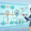 Practice Tests For OCEB 2 Fundamental:BPM & OMG