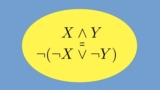 Pre-analysis & Probability I : Sets, Functions & Logic