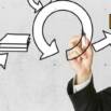 Product Management+Agile Requirements using Product Backlog