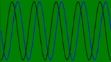 Python For Basic Problems In Complex Numbers