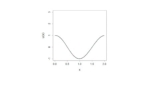 Riemann Surfaces And Their Applications In Integrable System