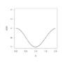 Riemann Surfaces And Their Applications In Integrable System