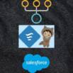 Salesforce Flows (Record Triggered – Before Flow)