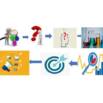 Scientific Method In Research Methodology