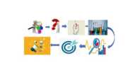 Scientific Method In Research Methodology