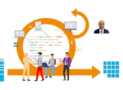 Scrum Master Certification