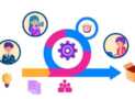 Scrum Master Certification 2026: 1500 Practice Questions