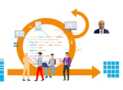 Scrum Master Certification