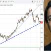 Simple Stock Trading Techniques Level 1