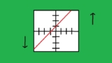 Slope And Slope-Intercept Learning And Practice
