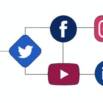 Social Media Management with Canva and ChatGPT