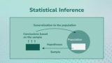 Statistical Inference & Hypothesis Testing for Data Science
