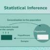 Statistical Inference & Hypothesis Testing for Data Science