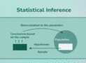 Statistical Inference & Hypothesis Testing for Data Science