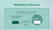 Statistical Inference & Hypothesis Testing for Data Science