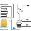 Steam Turbine Cycles in Thermal Power Plant