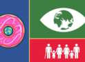 Sustainability Through Doughnut Economics