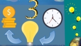 The application of golden numbers in business