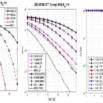 The Complete Matlab Course for Wireless Comm. Engineering