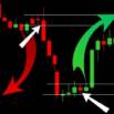 The Complete options trading stratergie to make daily income