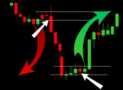 The Complete options trading stratergie to make daily income