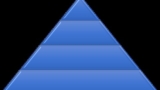 The Successful Practices Pyramid