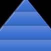 The Successful Practices Pyramid