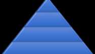 The Successful Practices Pyramid