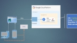 Troubleshooting Website Connectivity In A Cloud Envrionment