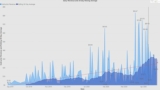 Udemy Sales Analysis – Unofficial