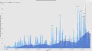 Udemy Sales Analysis – Unofficial
