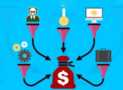 Use Crowdfunding Effectively With Indiegogo And Kickstarter