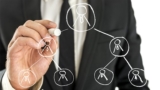 User Management in Zoho CRM – Data Sharing Methods