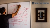 Your Map For Building A Successful Business Online