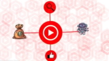 YouTube Mastery Course with AI 2025: Rank, Grow & Monetize